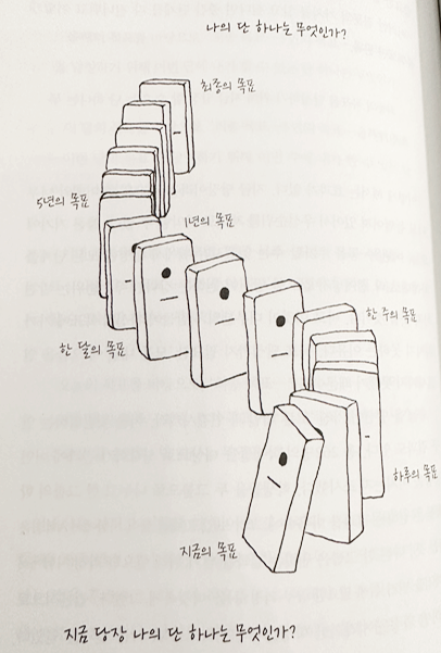 원씽 책요약 목표세우기