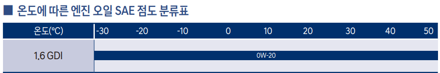 하이브리드-점도표
