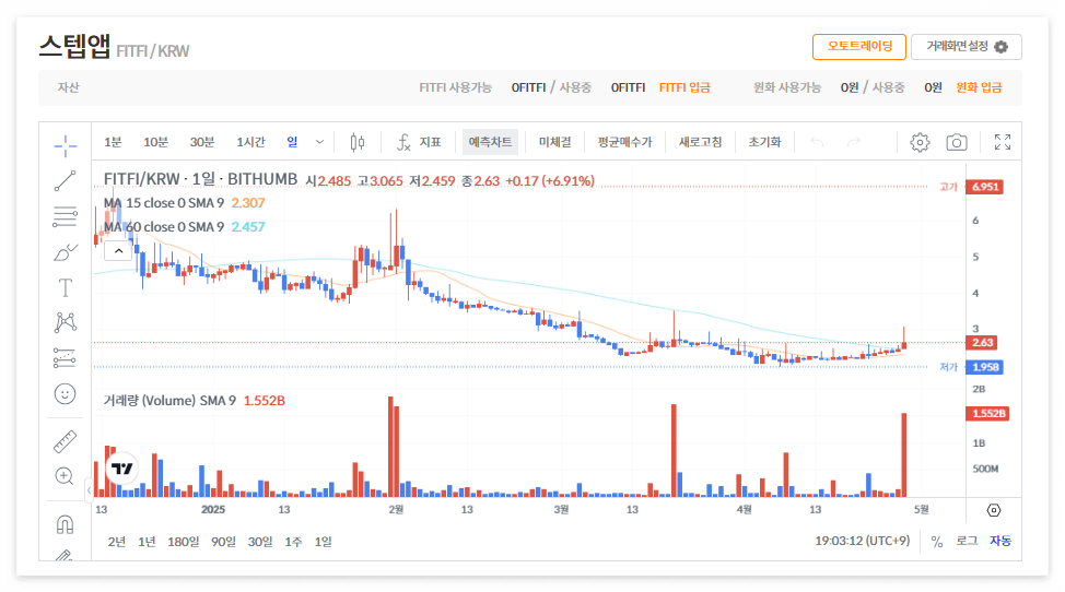 스텝앱 코인 시세 전망