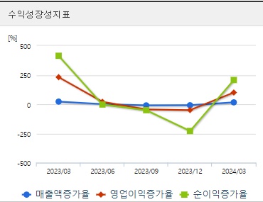 HD현대건설기계 주가 성장성