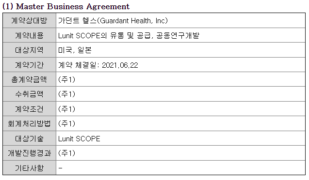 루닛 주요계약 현황