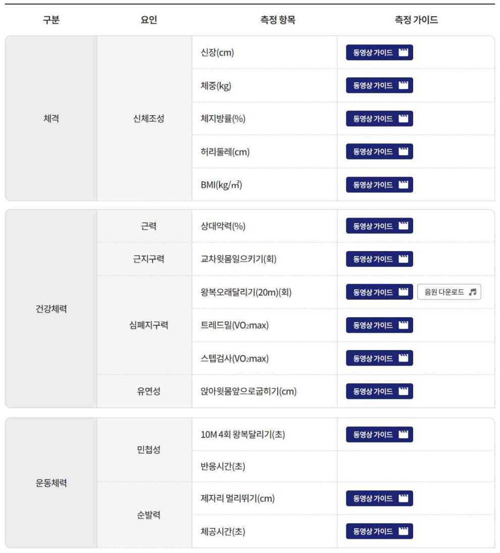 국민체력100