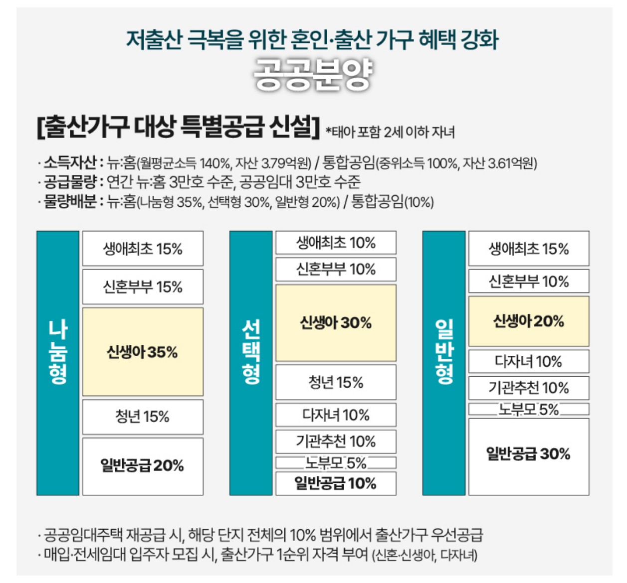 24년 바뀌는 청약제도