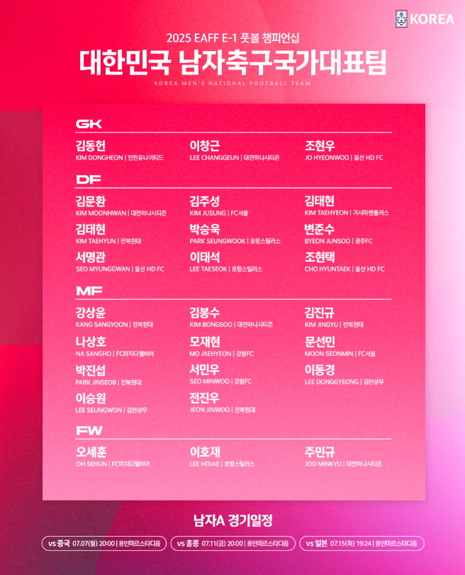 2025 동아시안컵 대한민국 대표팀 명단