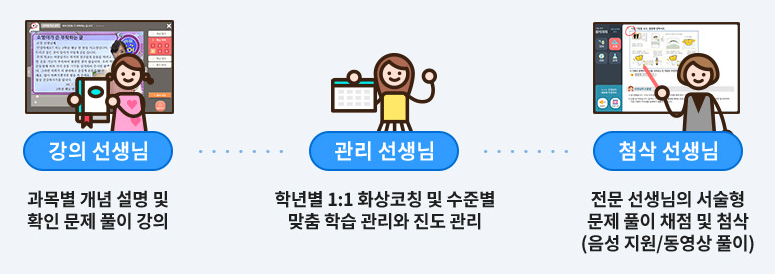 밀크티-학습-쳬계