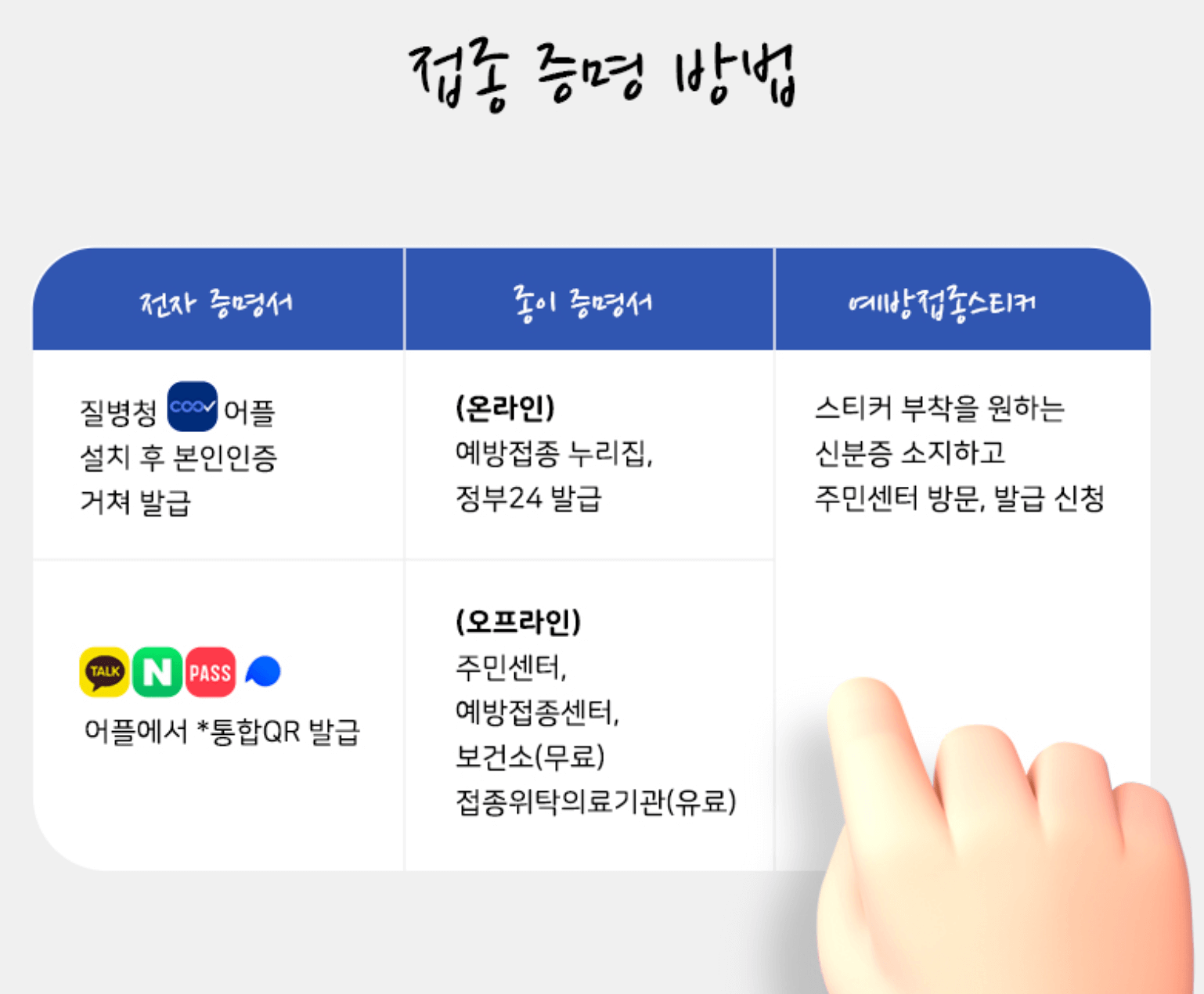 접종-증명-방법