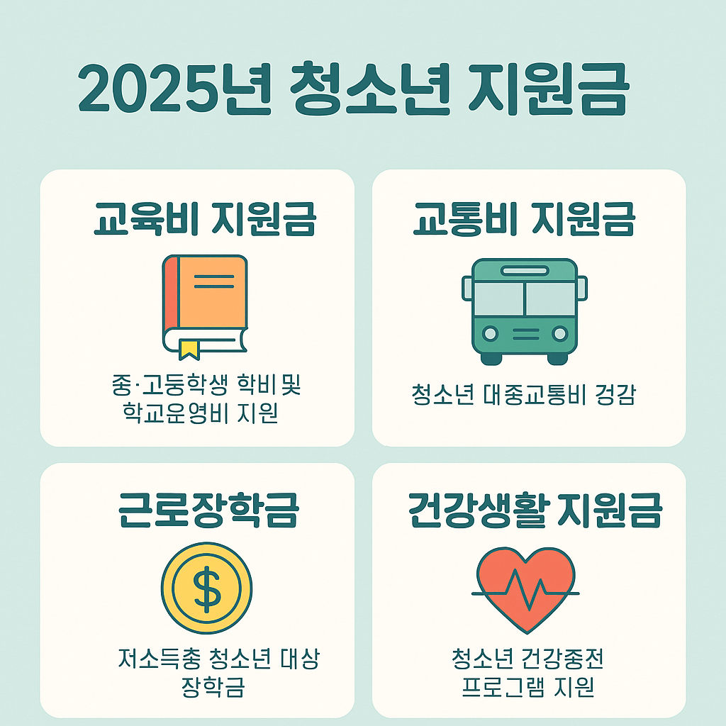 청소년 지원정책 관련 사진첨부