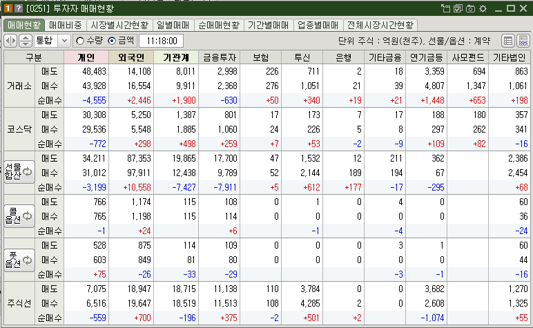 매매현황