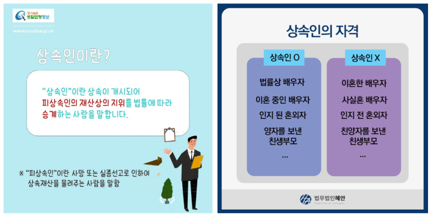 상속인과 피상속인