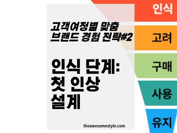 2편. 인식 단계(Attention/See): 첫인상 설계