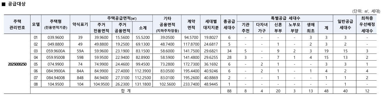 성수동 오티에르 포레 청약 정보 총정리