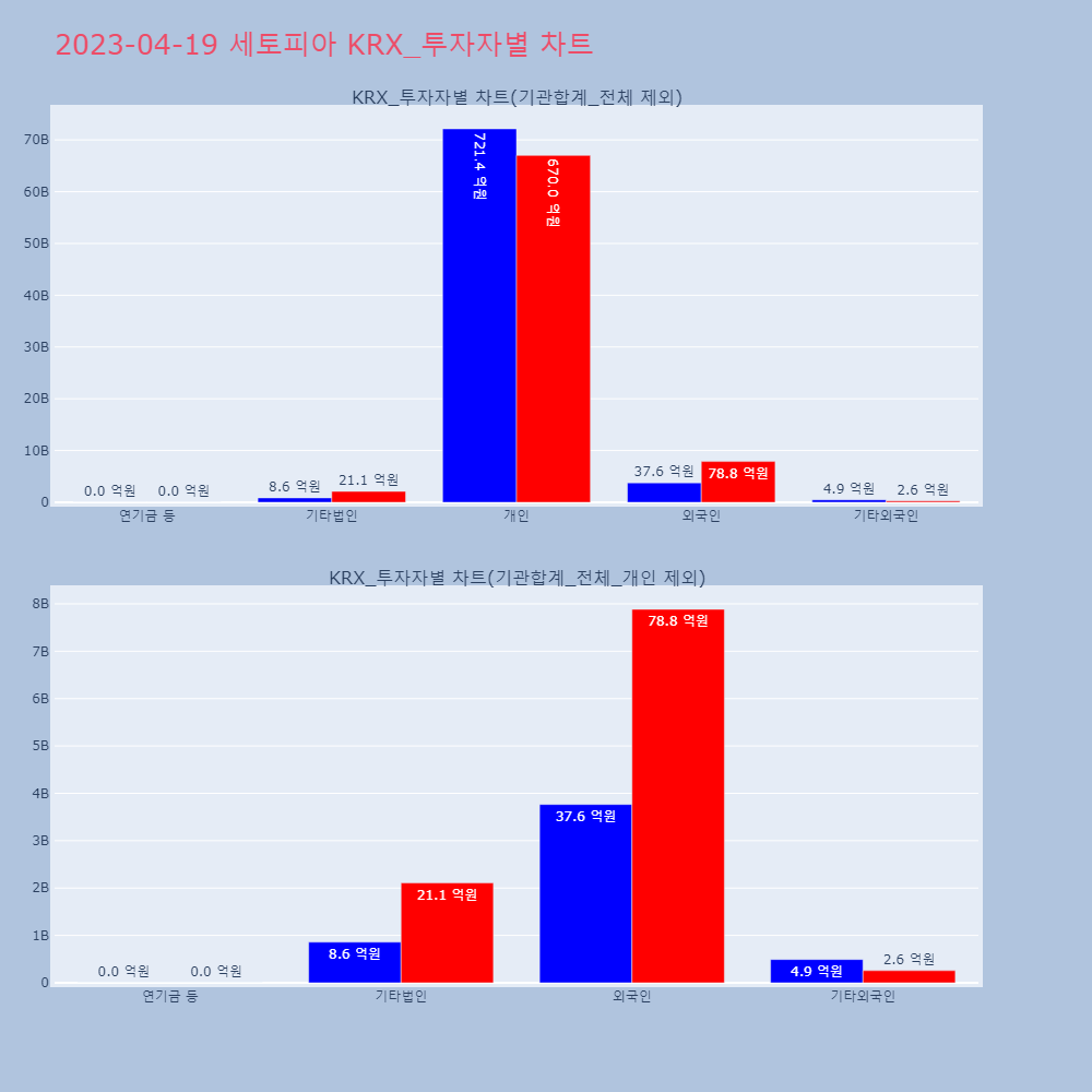 세토피아_KRX_투자자별_차트