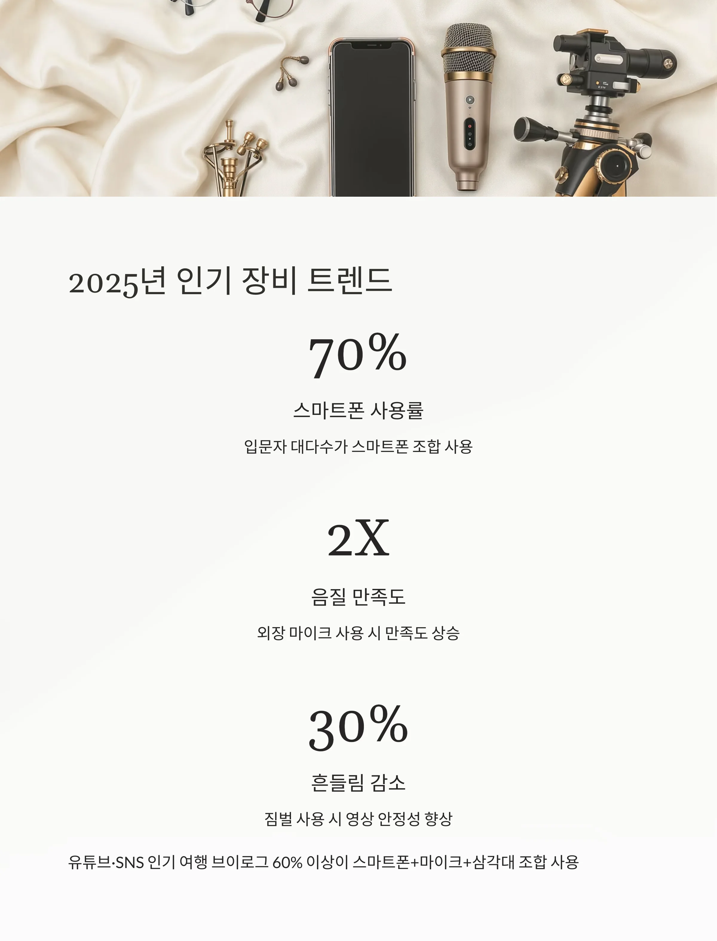 여행 브이로그 입문자를 위한 실전 장비