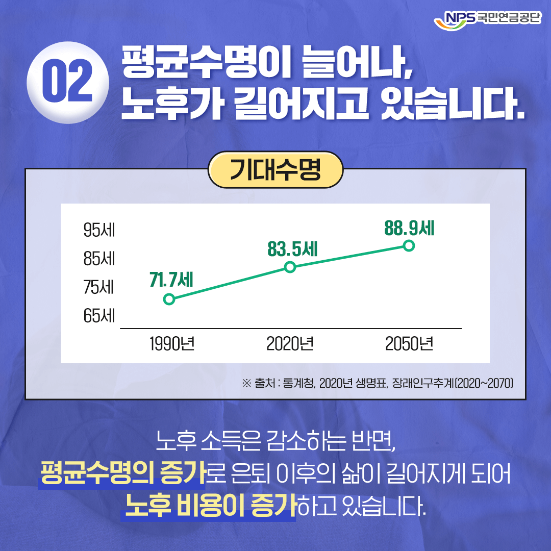 조기노령연금 신청방법