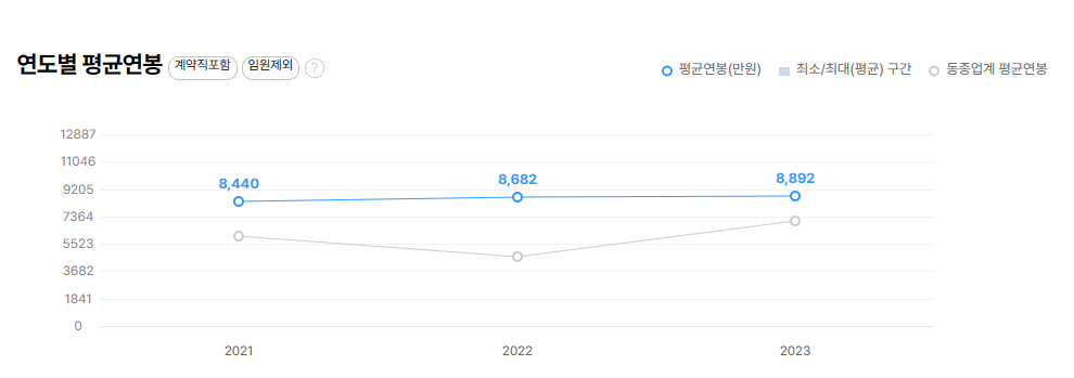 세아창원특수강-연봉-합격자 스펙-신입초봉-외국어능력