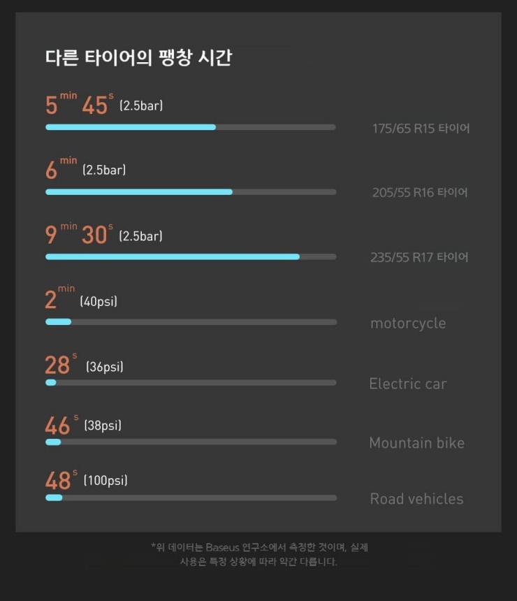 다른-타이어의-팽창-시간