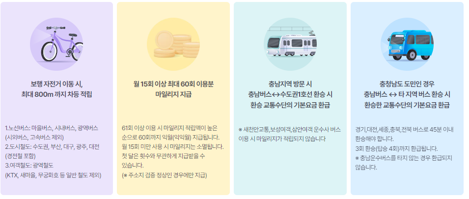 알뜰교통카드 마일리지 적립 방법 및 카드 추천