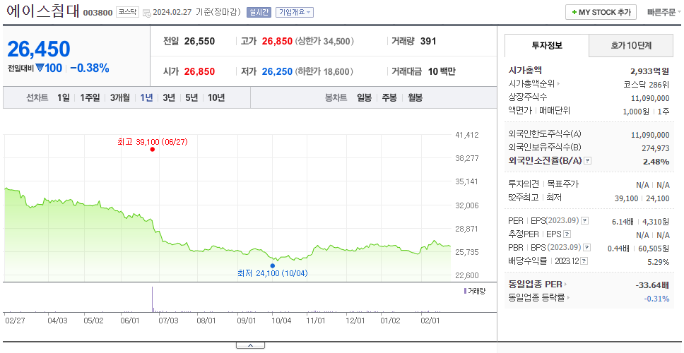 에이스침대_주가