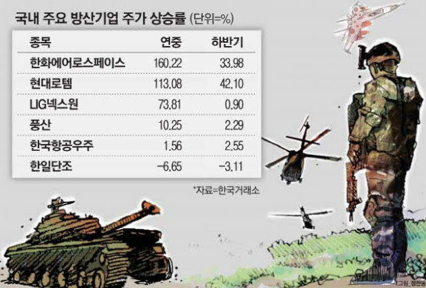 미국 이란 전쟁 수혜주