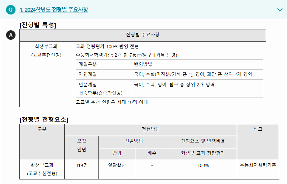 2024학년도 서울과학기술대학교 학생부교과전형 전형별 주요사항
