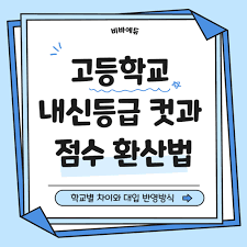 고3 필수! 2025 입시 내신 계산법 관련사진