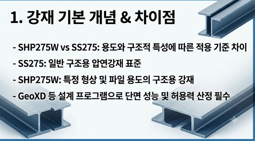 SHP275W SS275