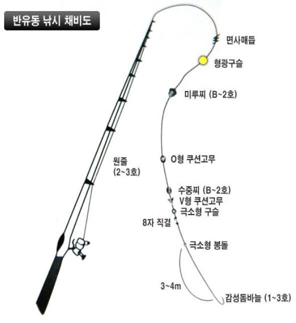 반유동 흘림낚시 채비