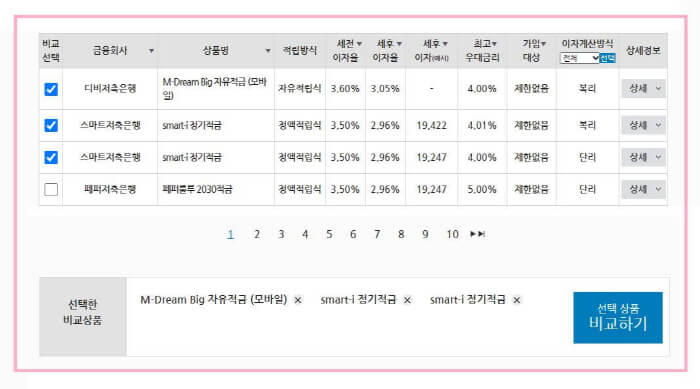 정기예금 정기적금 비교 사이트