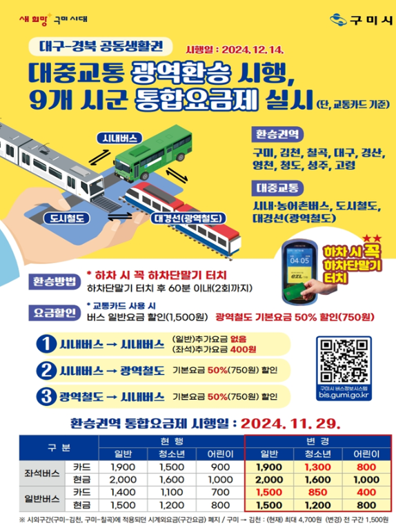 대경선 환승할인