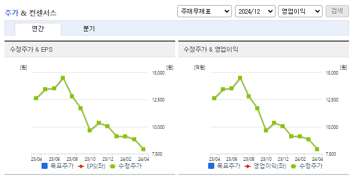 엔시스_컨센서스