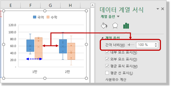 상자 수염 차트 - 간격 너비 100%