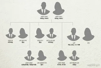 며느리 호칭과 관계 정리표_21