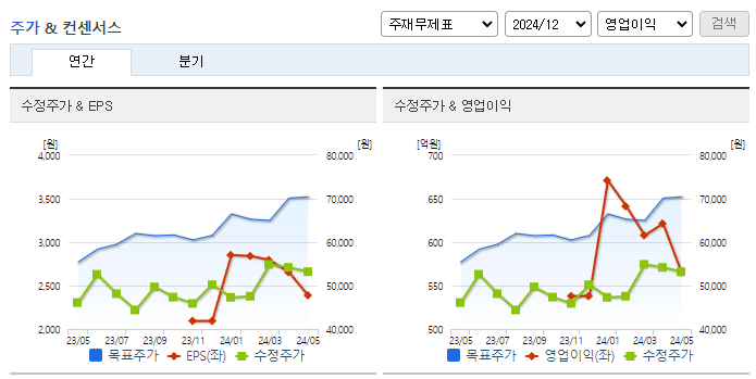 하나머티리얼즈_컨센서스