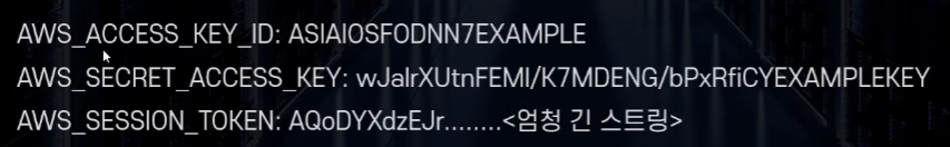 Access-Key-Secret-AccessKey