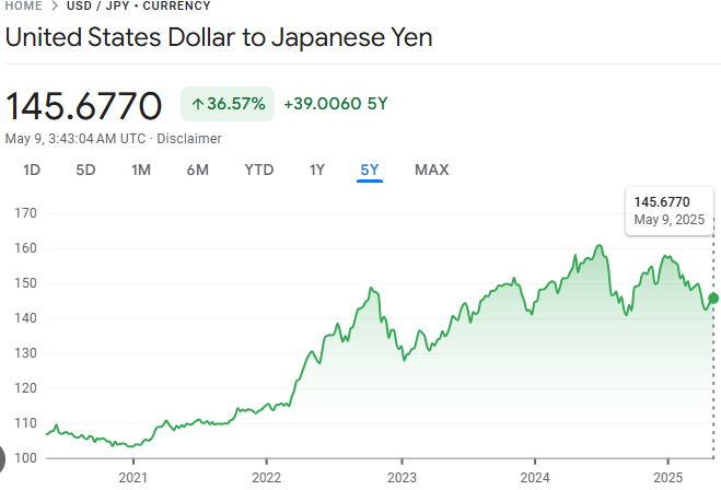 2026 일본 엔화 환율 전망 총정리｜900원대 계속될까? 여행 전 환전 타이밍까지 한 번에