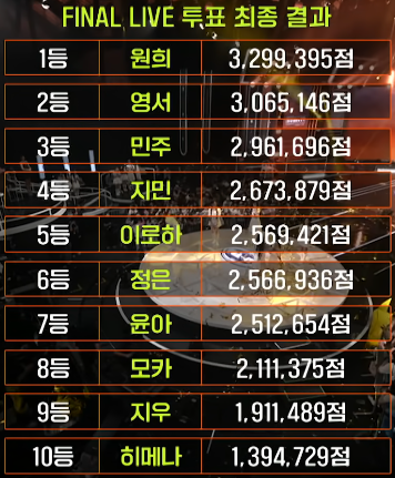 알유넥스트 파이널