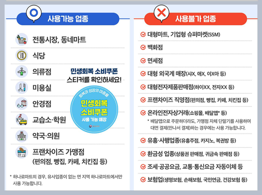 소비쿠폰 사용처 안내2