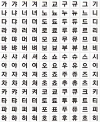 한글 떼기 언제부터 시작해야 할까? 유아 한글 교육 시기의 모든 것