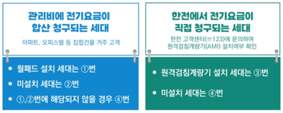한전온 요금조회