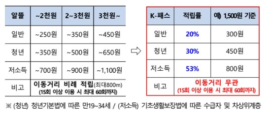 환급비율