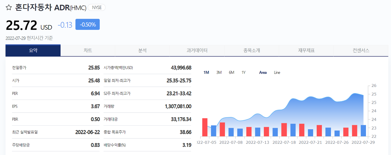혼다 주식정보 (출처 : 한경글로벌)