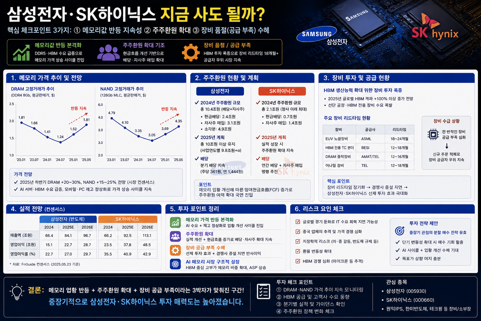 삼성전자·SK하이닉스