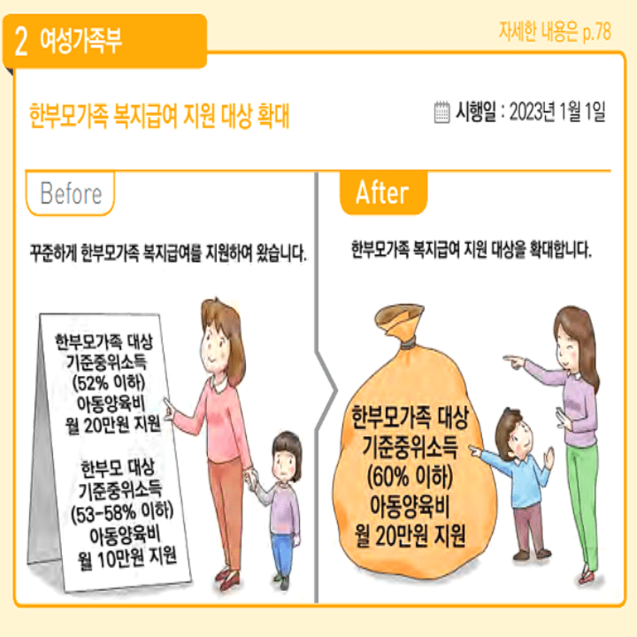 정부지원금표