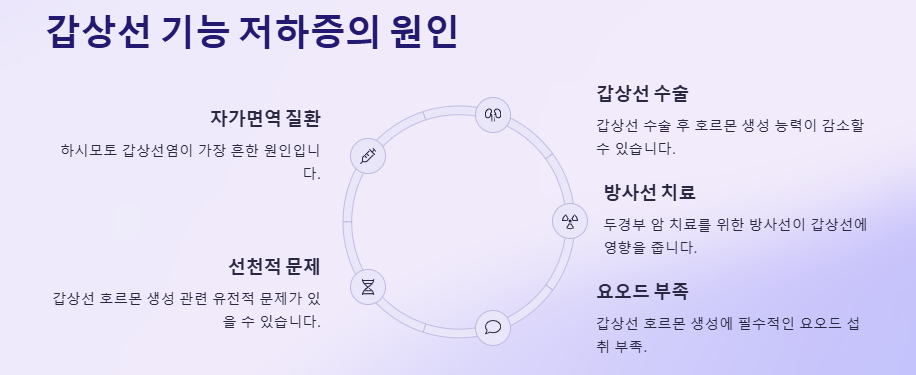 갑상선 기능 저하증: 증상, 원인, 자가진단, 치료법(좋은음식)
