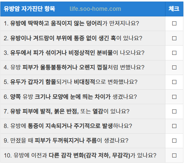 유방암 자가진단 체크리스트