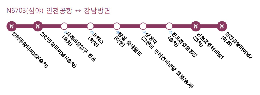 N6703 공항리무진 노선