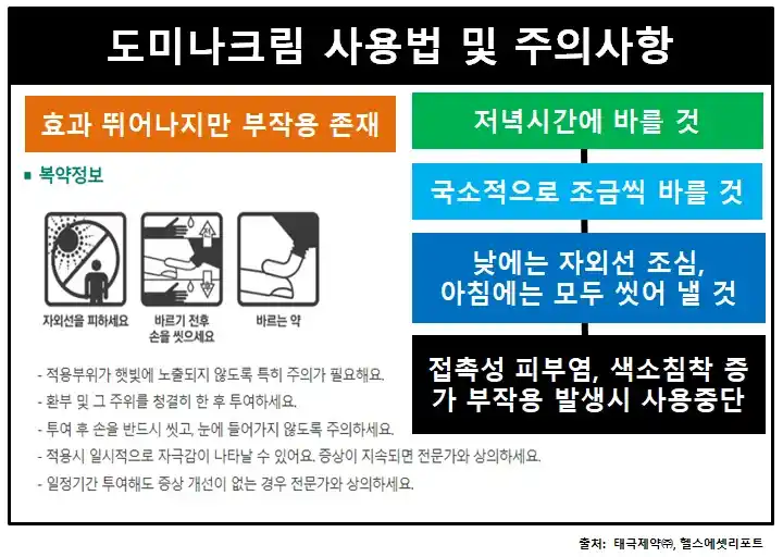 도미나크림부작용