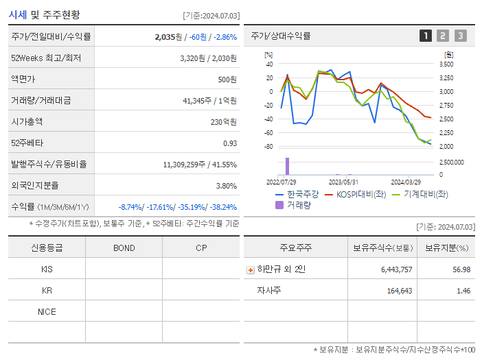 한국주강_기업개요
