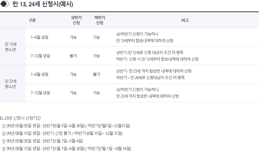 교통비