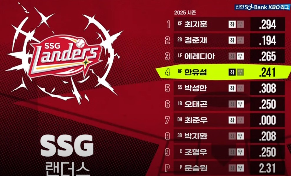 2025 프로야구 KT vs SSG